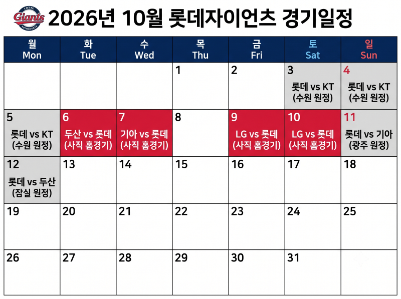 2026년 10월 롯데자이언츠 사직야구장 경기일정 티켓예매 총정리