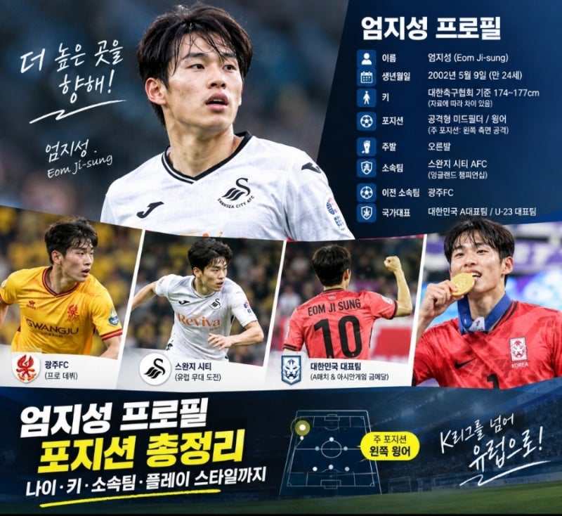 아시안게임 우승 일등 공신! 스완지 시티 엄지성 프로필, 나이, 키, 소속팀 및 플레이 스타일 ....
