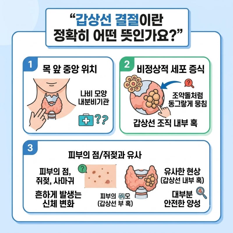 갑상선 결절 추적관찰 요망? 암 의심되는 초음파 모양과 크기별 조직검사 기준