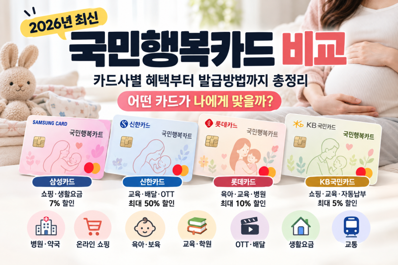 국민행복카드 비교, 카드사별 혜택부터 발급방법까지 총정리