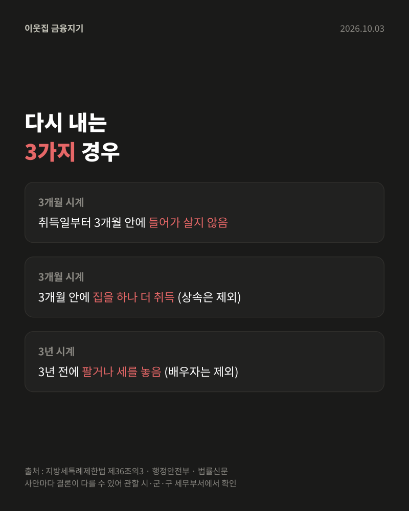 생애최초 취득세 감면 추징 — 200만원을 다시 내는 3가지 경우