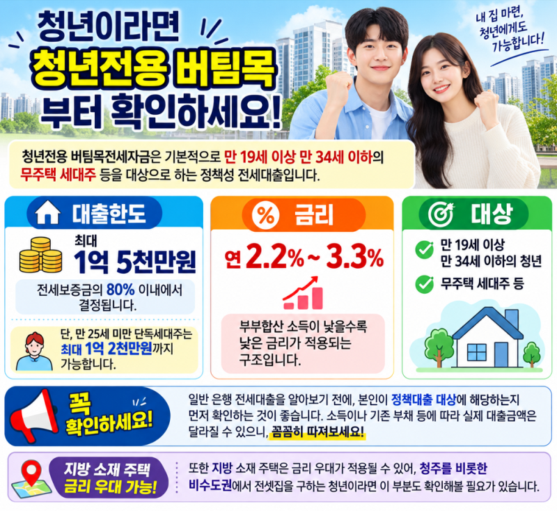 2026년 청년·신혼부부 버팀목 전세자금대출 총정리/ 한도와 금리 알아보기