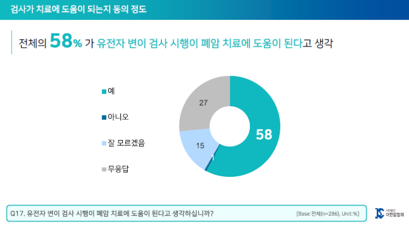 폐암 유전자 검사 자격 되는지 조회하는 법, 비흡연자도 꼭 봐야 하는 이유