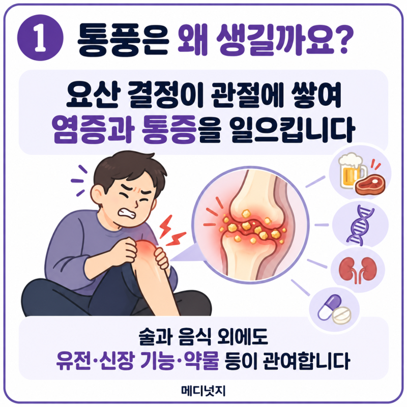 통풍 원인과 초기증상부터 치료까지, 요산수치 정상 범위는?