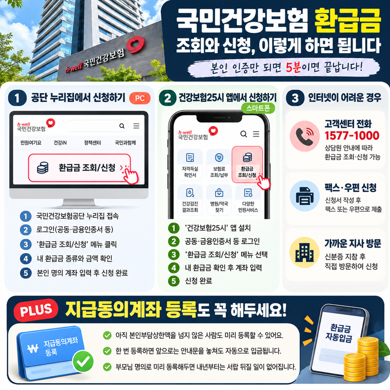 국민건강보험 환급금, 10월 8일 지나면 깎일 수도 있다고요?