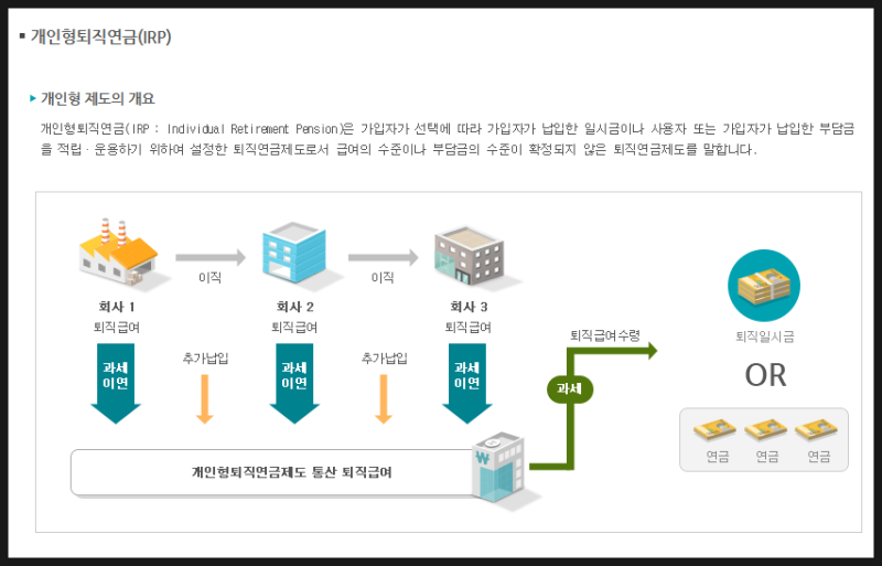 IRP 계좌 개설 방법과 세액공제 한도｜연말정산 환급액 계산하기