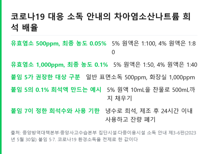 화장실 곰팡이 제거 .. 락스 희석 비율과 섞으면 안 되는 제품 정리
