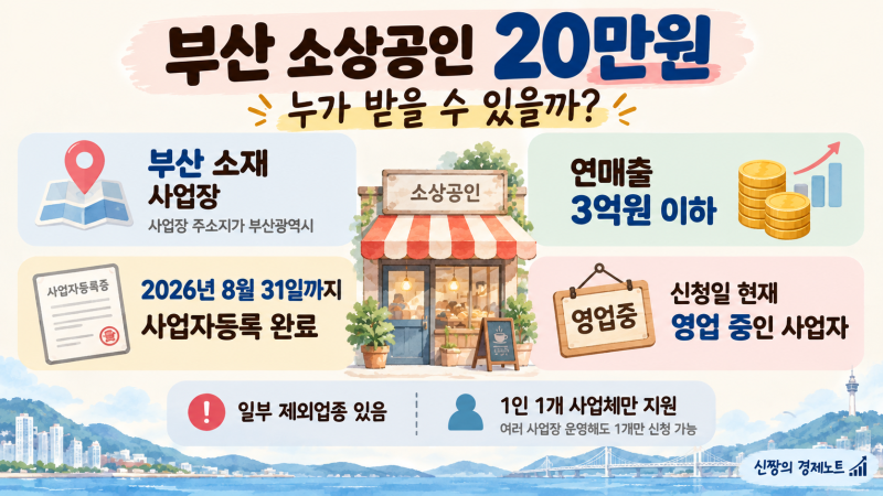 부산 소상공인 20만원 지원금 신청 시작｜동백전으로 누가 받고 어디에 쓸까?