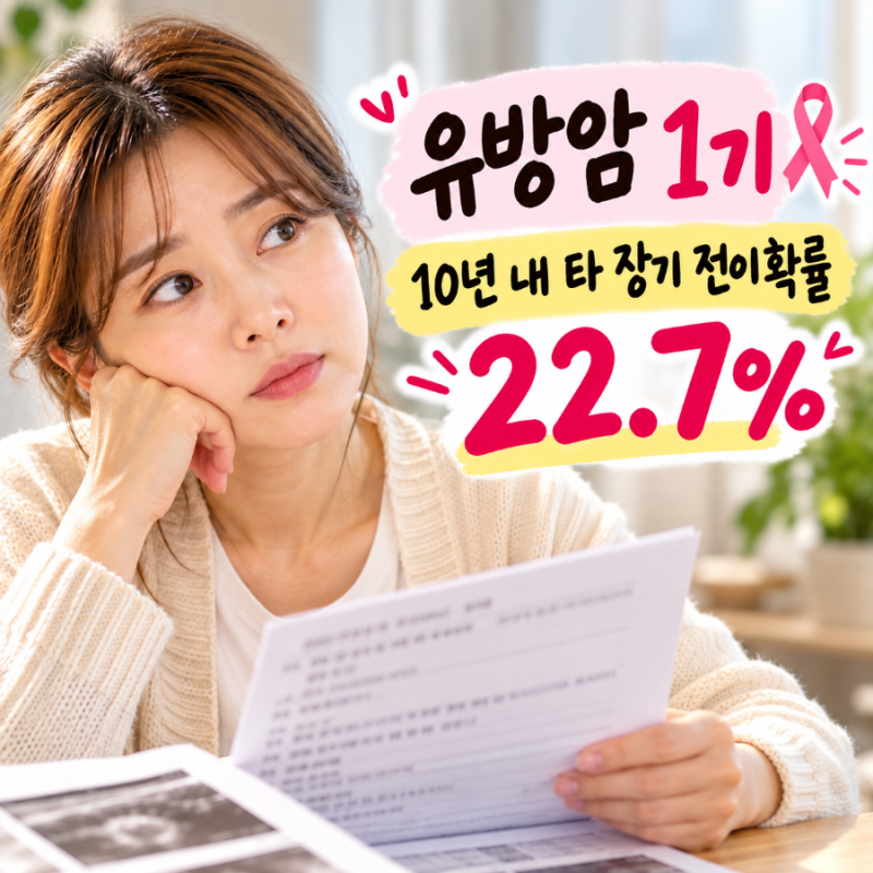 유방암 1기·림프절 전이 0개인데 왜 항암까지? 검사 결과 10년 내 타 장기 전이 확률 22.7%였습....