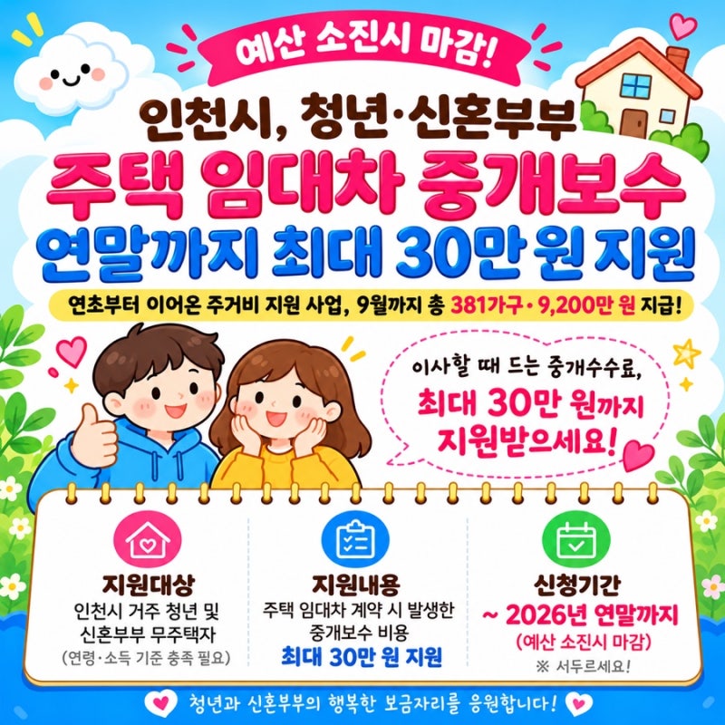 [예산 소진 시 조기 마감] 인천 청년·신혼부부 주택 임대차 중개 보수 최대 30만 원 지원