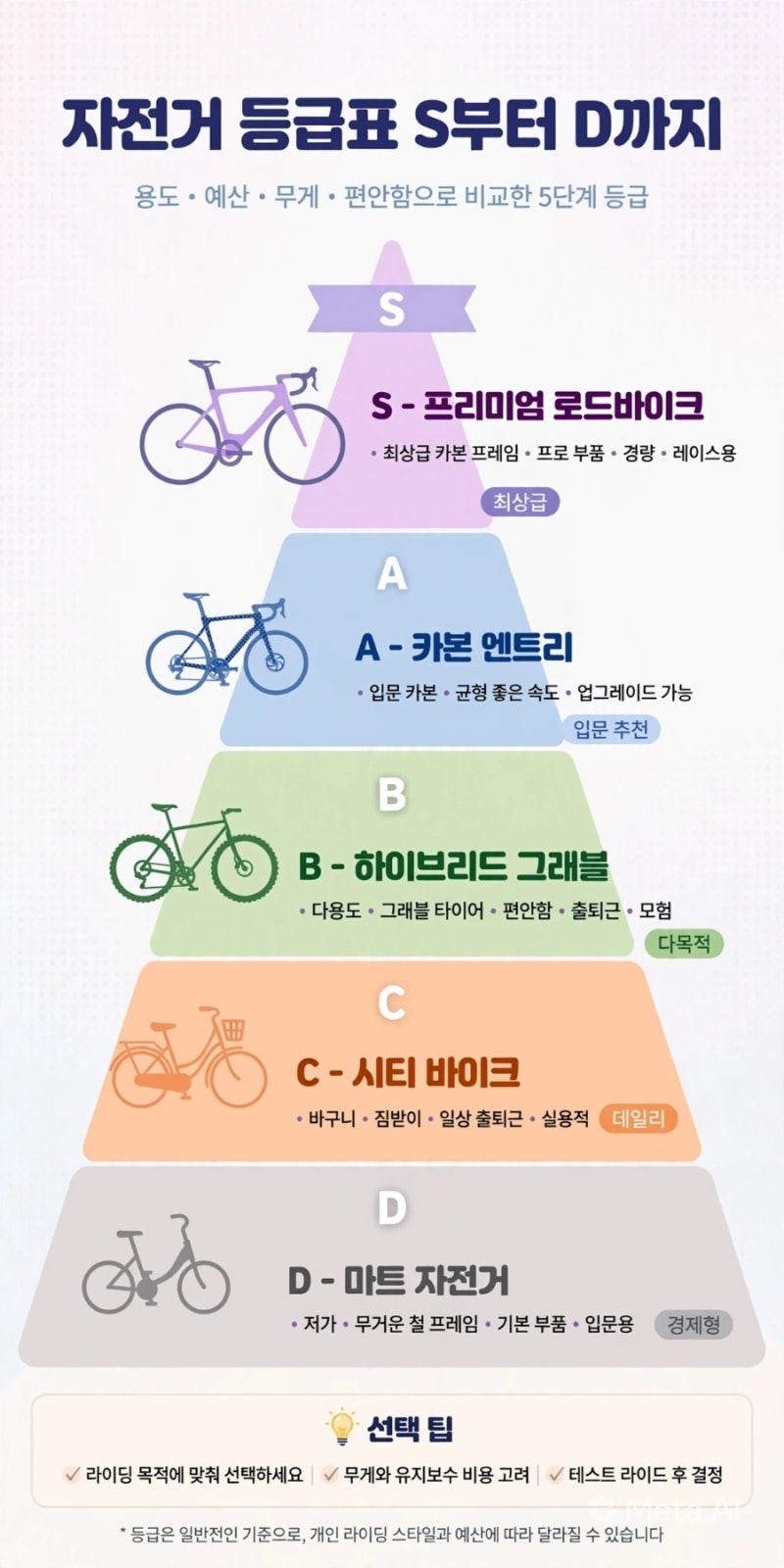 자전거 S등급부터 D등급까지, 티어표