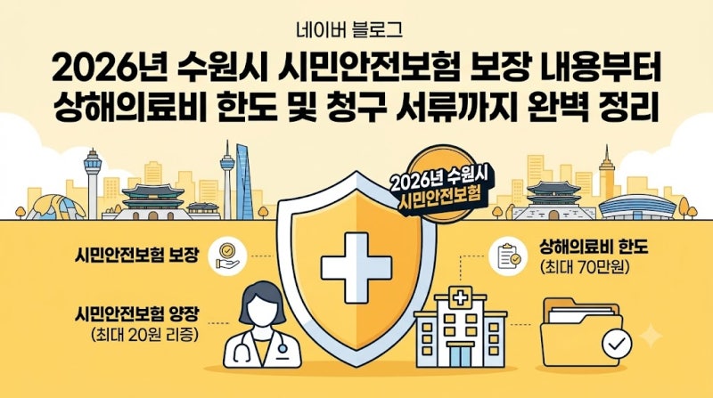 2026년 수원시 시민안전보험 보장 내용부터 상해의료비 한도 및 청구 서류까지 완벽 정리