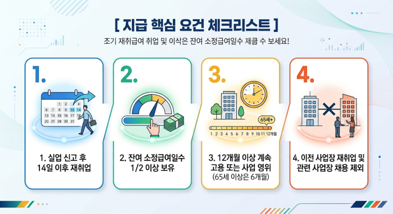 건강보험료 피부양자 자격 유지 조건 및 조기재취업 수당 총정리 (2026년 최신)