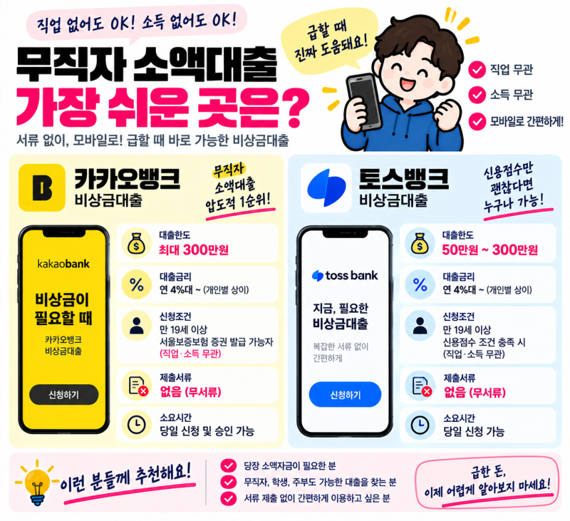무직자소액대출 쉬운곳 가능한곳, 승인률 높이는 법은?