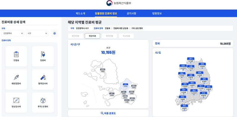 동물병원 진료비 확인하는 방법｜우리 동네 강아지 병원비 미리 알아보기