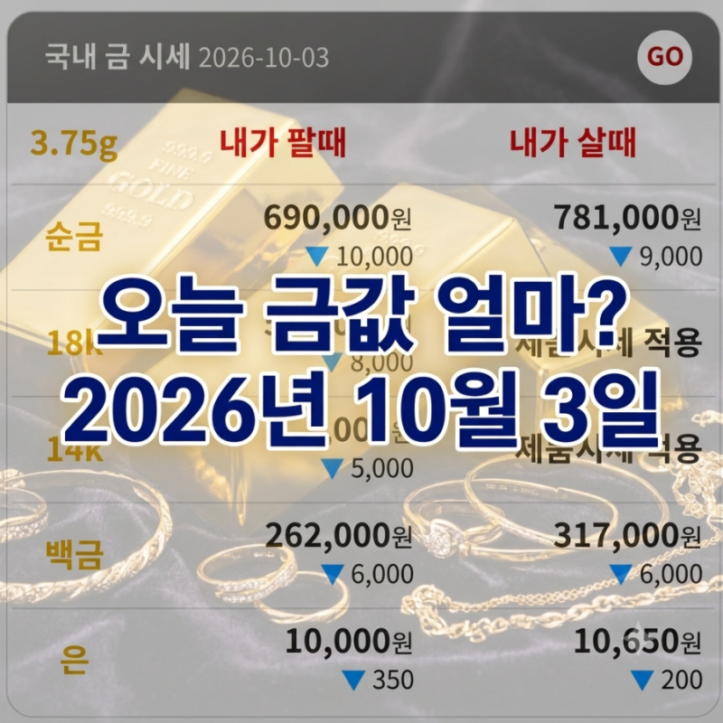 오늘 금값 얼마? 10월 3일 순금·18K·14K 금시세 총정리