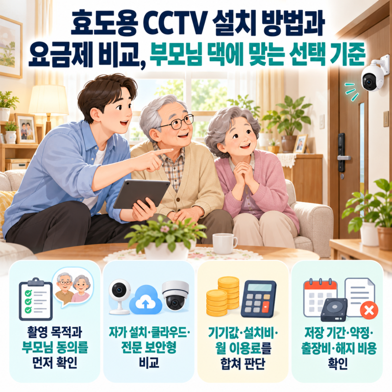 효도용 CCTV 설치 방법과 요금제 비교, 부모님 댁에 맞는 선택 기준