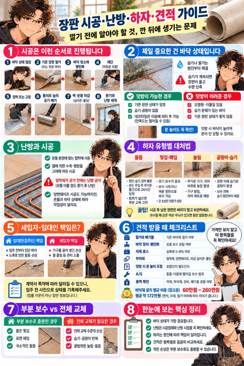 장판 시공·난방·하자·견적 가이드: 깔기 전에 알아야 할 것, 깐 뒤에 생기는 문제