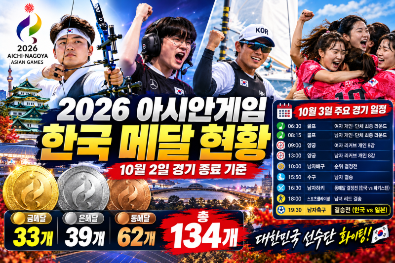 2026 아시안게임 한국 메달 순위 및 현황｜10월 2일 경기 종료 기준 ｜10월 3일 경기 일정