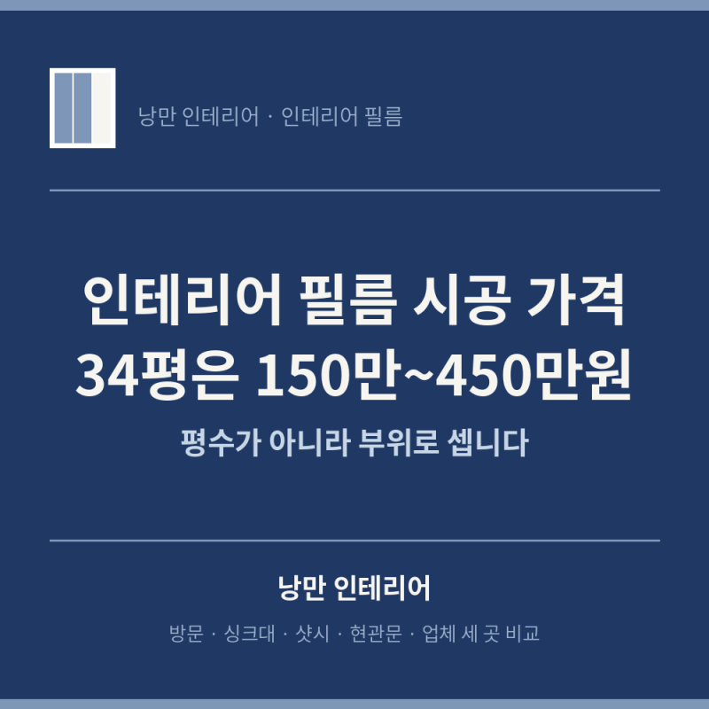 인테리어 필름 시공 가격, 34평은 방문·싱크대·현관문만 150만~250만원이고 샷시까지 하면 300....