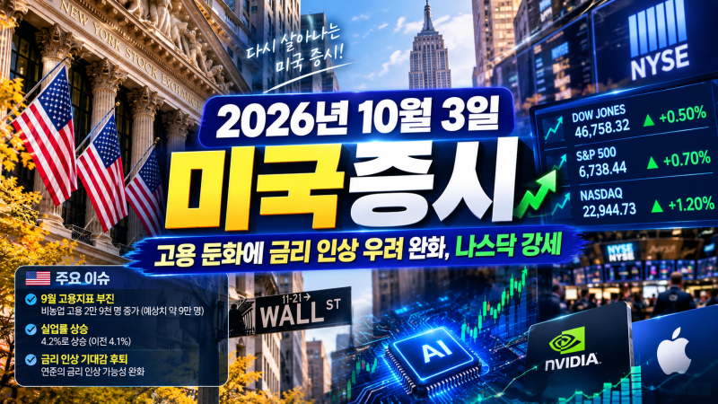 2026년 10월 3일 미국증시 총정리, 고용 둔화에 금리 인상 우려 완화… 나스닥 강세