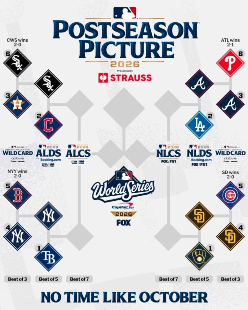 [2026 MLB 가을야구] 디비전시리즈(DS) 개막! 4대 매치업 관전 포인트 & 핵심 키 플레이어 총정리
