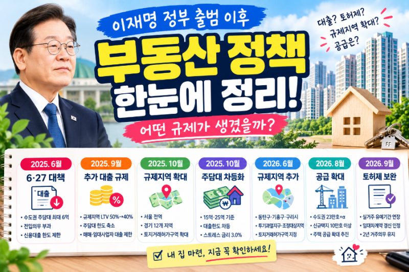 이재명 정부 부동산 정책 총정리!!/ 확정 시행 정책·발표·추진 단계·공식 확인 필요 사항