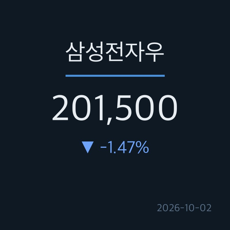 삼성전자우 주가전망 20만1500원 -1.47% "21만원 돌파하면 24만원까지 갈까" 삼성전자우 목표주가....
