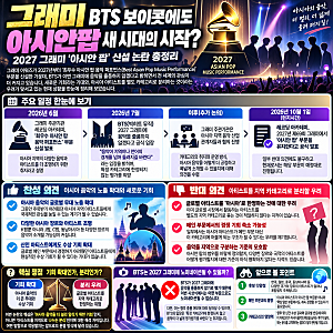 그래미 BTS 보이콧에도 ‘아시안 팝’ 강행｜왜 논란이고 2027 그래미는 어떻게 달라지나?