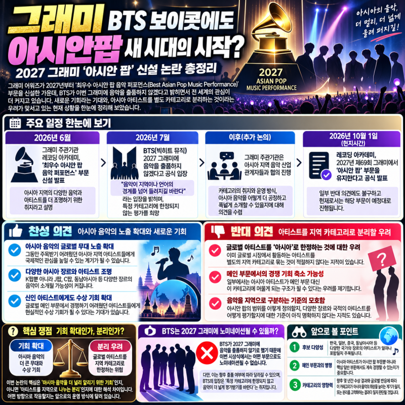 그래미 BTS 보이콧에도 ‘아시안 팝’ 강행｜왜 논란이고 2027 그래미는 어떻게 달라지나?