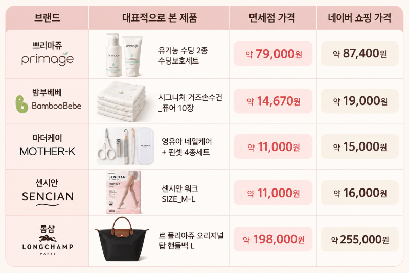 [태교여행 면세점 육아템 추천] 출산 전 진짜 필요한 것만 골라본 면세점 쇼핑리스트