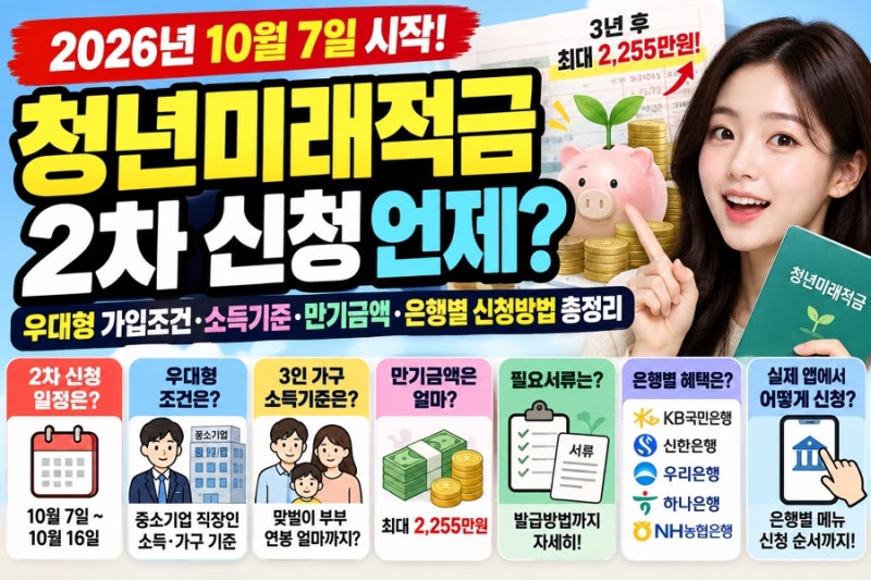 청년미래적금 2차 신청 언제? 우대형 가입조건 소득기준 만기금액 은행별 신청방법 총정리
