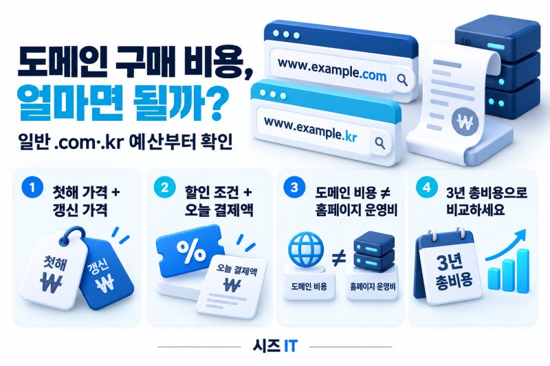 도메인 구매 비용, 1년에 얼마? 첫해 할인보다 갱신비부터 보세요
