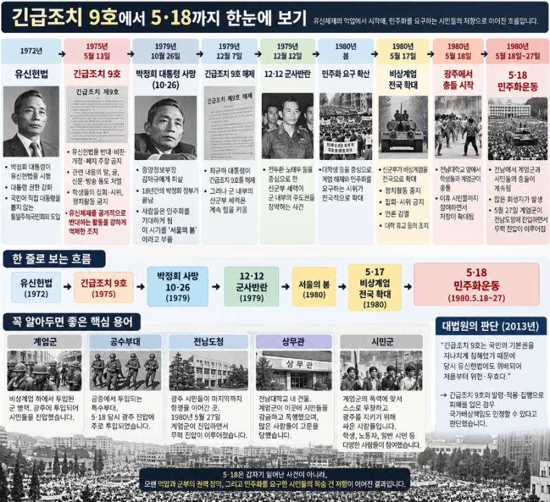 긴급조치 9호