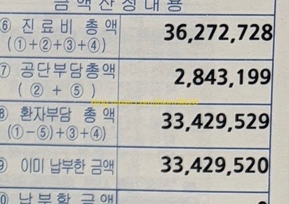 2026.09.17-30 자궁적출수술, 난소적출수술 등 (2) 수술후 14일차