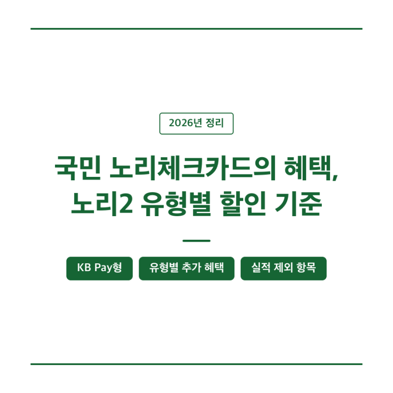 국민 노리체크카드의 혜택, 노리2 유형별 할인 기준