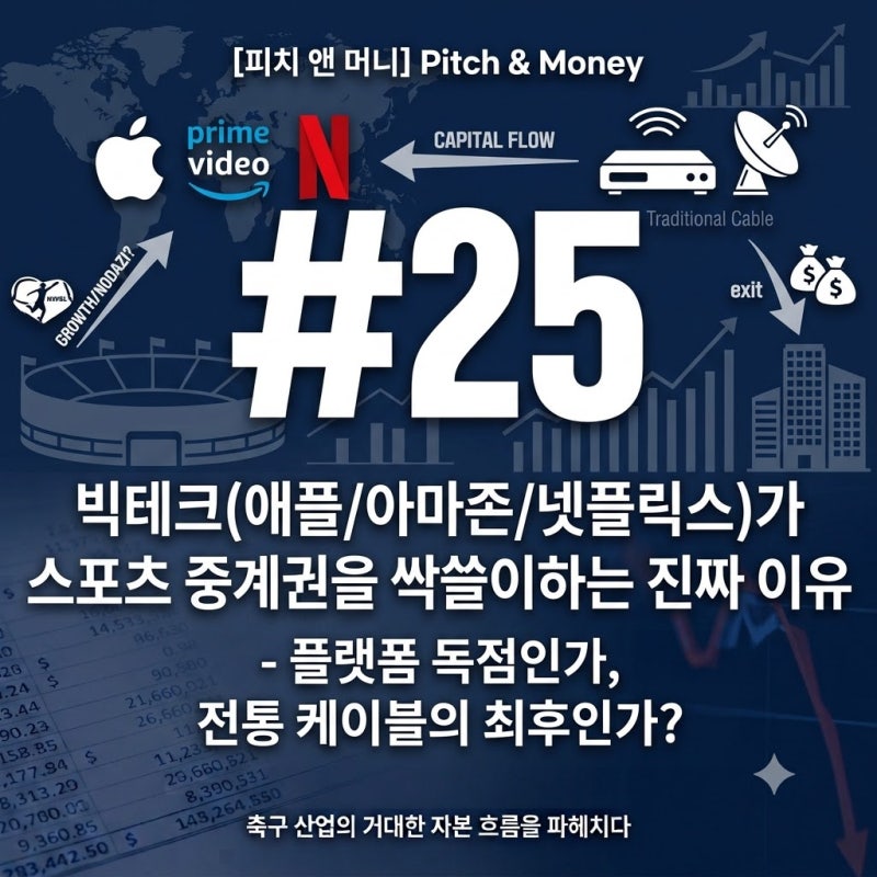 [피치 앤 머니] #25 빅테크(애플/아마존/넷플릭스)가 스포츠 중계권을 싹쓸이하는 진짜 이유 - ....