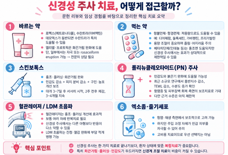 얼굴이 따갑고 화끈거린다면? 신경성 주사피부염(Neurogenic Rosacea)의 실체와 치료 [파트 2/2 : 치....