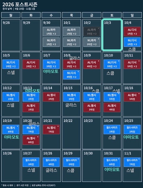 다저스의 2026년 포스트시즌 선발로테이션 구성안 (야마모토 기준 ㅎㅎ)