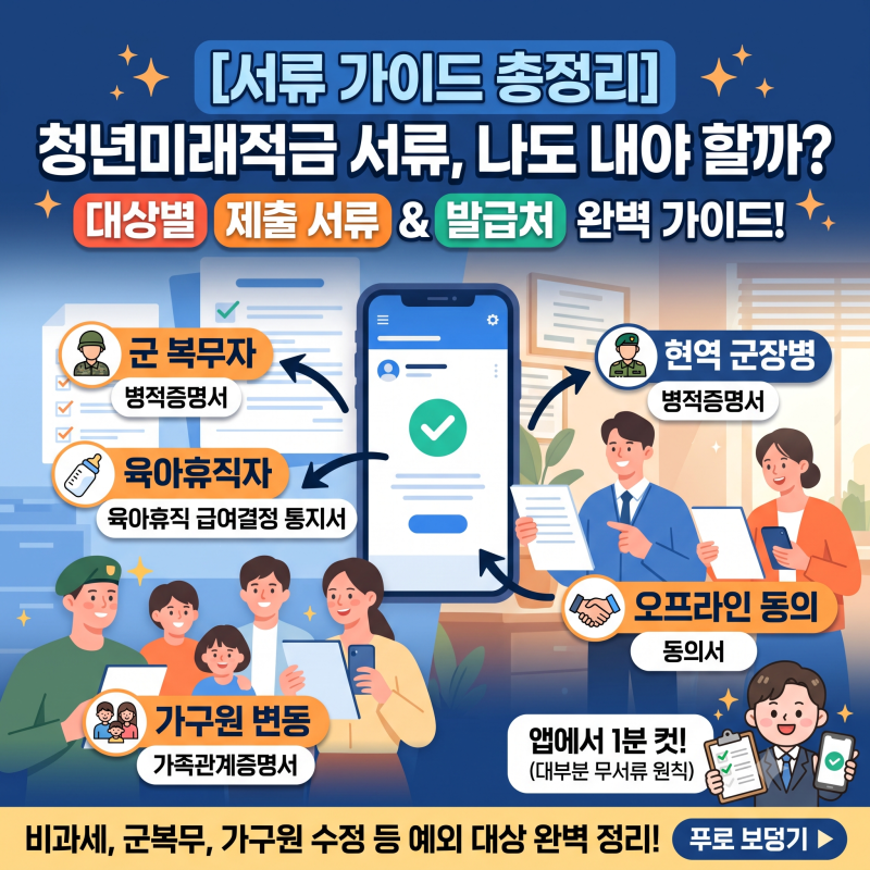 청년미래적금 서류, 나도 내야 할까? 대상별 제출 서류 & 발급처 완벽 가이드!