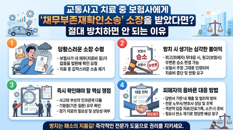 교통사고 채무부존재확인소송, 소장 받았다면 방치하지 말아야