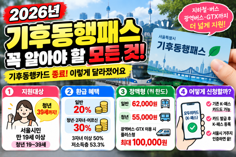 2026 기후동행패스(K패스) 총정리/ 교환 충전 혜택 구매 등록 발급방법까지