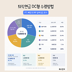 퇴직연금 DC형 수령방법｜폐업 후 IRP 실제 입금 후기