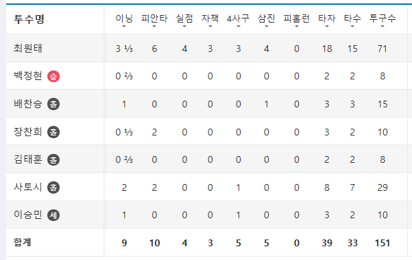 (20261003) 두산시리즈 14차전 리뷰(feat. 최원태가 원태한 날)