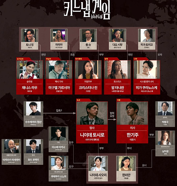 키드냅 게임 기본정보 등장인물관계도 OTT 이준기×사카구치 켄타로 방영예정 일본드라마 추....