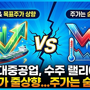 HD현대중공업, 수주 랠리에 목표주가 줄상향...주가는 숨고르기