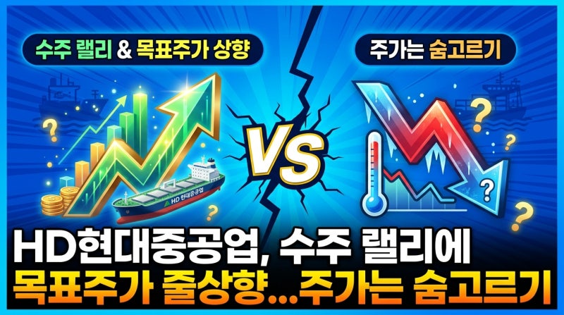 HD현대중공업, 수주 랠리에 목표주가 줄상향...주가는 숨고르기