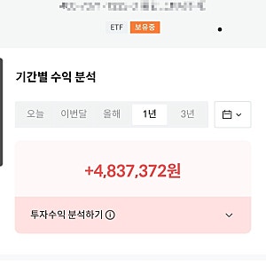 TIGER 나스닥100타겟데일리커버드콜 배당소득세는?