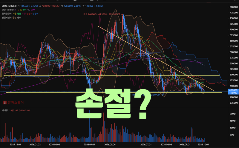HD현대중공업 주가 하락 이유 HD현대중공업 목표가 80만원 달성 가능할까? 배당금 배당일 주가....
