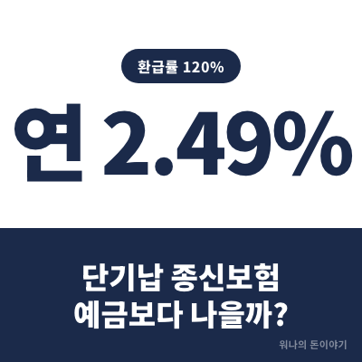단기납 종신보험 120% vs 예금 3.5%, 10년 뒤 더 남는 쪽은?